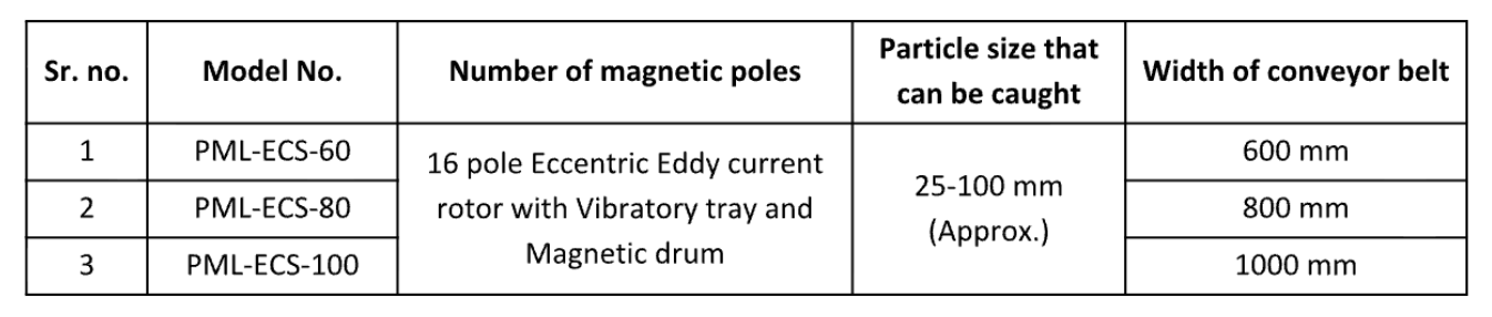 Eddy Current Magnetic Separator