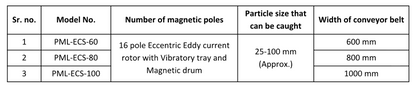 Eddy Current Magnetic Separator